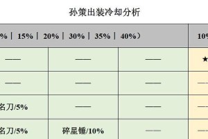 孙策闪现铭文出装攻略（打造苹果玩转战场，孙策闪现铭文出装全解析）