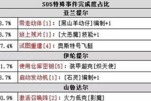《山海秘境妖兽蛋孵化攻略》（探索不思议迷宫，孵出稀有神兽，你需要知道的一切！）