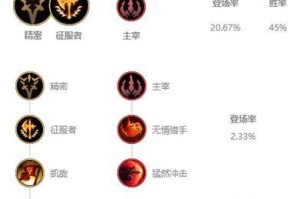 2020赵信出装攻略（打造无敌赵信！2020赵信出装攻略大揭秘）