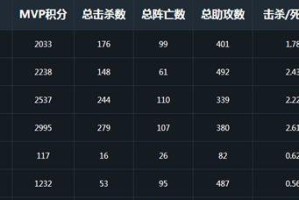 《英雄联盟水晶推塔出装攻略》（掌握关键装备，成为水晶推塔高手）