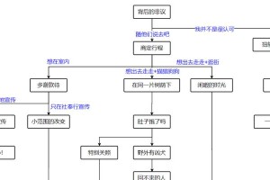 原神任务音攻略（深入解析原神中的各种任务类型及攻略技巧）