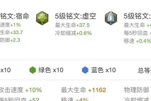 张飞25攻速铭文出装攻略（突袭敌阵，无人可挡！）