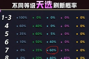 《金铲铲之战》福星临门重秘阿狸阵容搭配攻略（以游戏玩家的角度分析最强阵容的组合和策略）