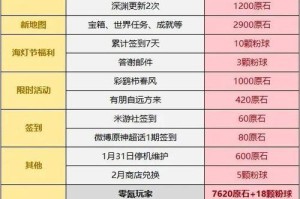原神攻略（原石攒够，轻松解锁你的梦境之城）