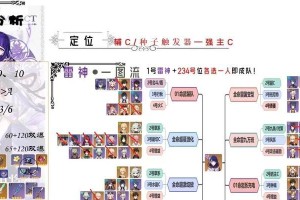 《挑战雷神之巅，畅玩原神27版本》（一起解锁神秘的雷电力量，征服新版本的全新挑战！）