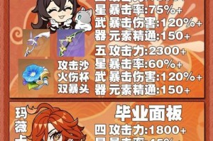 原神平民辛焱攻略（解析辛焱的技能组合和装备选择，帮你在原神中获得较高的输出效果）