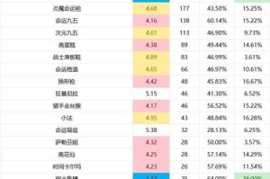 以最强野兽出装铭文攻略（探索最强野兽的装备和铭文选择，打造无敌的战斗力）