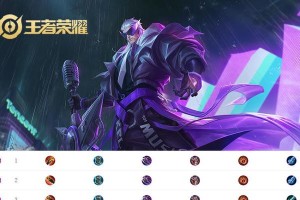 国服曹操全局出装攻略（打造无敌冠军，曹操出装攻略详解）