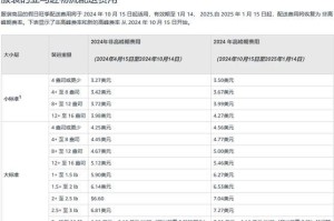 《保护领地终极版出装攻略》（玩转保护领地，无敌战队全攻略！）