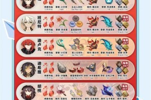 原神玩家进阶技巧攻略（探索元素、战斗策略、资源管理，打造最强旅行者）