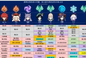 原神攻略角色功能分类（探索原神世界中各种角色的不同能力与技巧）