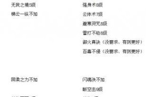 六界仙尊后期攻略（揭秘六界仙尊后期突破之道，助你在仙道之路上一往无前！）