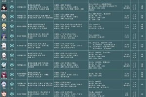 原神萌新攻略（挑战Boss，探索原神世界，解锁无尽乐趣！）