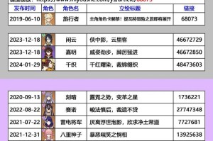 原神新人角色攻略（探索崭新世界，化身英雄并获得胜利！）