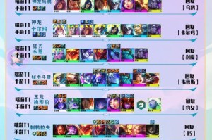 《神龙尊者出装及阵容攻略》（打造无敌战神，解读神龙尊者最强战术！）