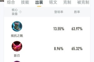 王者荣耀肉装版本出装攻略（打造坚韧无比的战士，玩转肉装王者荣耀）