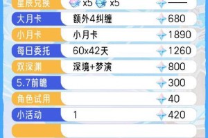 原神45级攒原石攻略（原石攒取技巧、建议和注意事项）