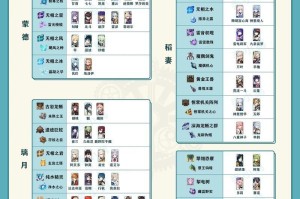 原神攻略（探索原神世界，解锁人物突破技巧，提升战斗实力！）