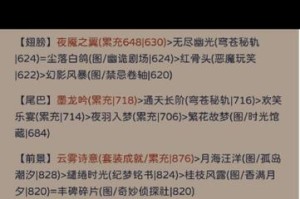 奇迹暖暖贫民攻略（探索贫民装扮的秘诀，提升你的时尚品味）