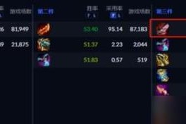 剑圣装备攻略（全面解析LOL剑圣出装方案，助你一统全场）