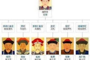 《皇子出装攻略顺序表最新》（掌握最新皇子装备搭配，助你稳定输出）