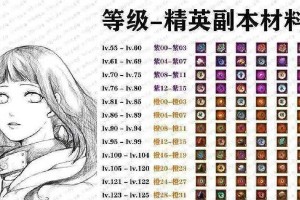 联盟忍者出装顺序攻略（掌握出装要点，挑战更高级别战役）