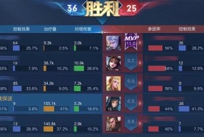 2022年以扁鹊辅助出装攻略（攻略一览及出装关键）