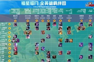 天选福星出装攻略（掌握关键出装，让你一战封神！）