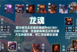 LOL龙女出装攻略（充分利用装备优势，打造不可阻挡的龙女输出）
