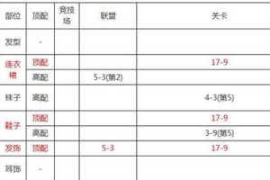 联盟手游女警出装攻略（为你揭秘女警最强装备搭配和使用技巧）