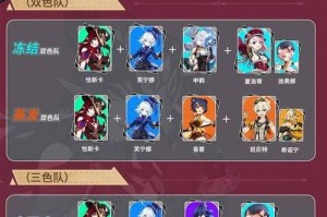 原神前期培养攻略（成为冒险世界的强者，从前期培养开始！）