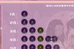 《一梦江湖职业技能搭配攻略》（优化技能配置，打造最强角色！）