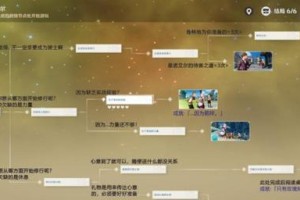 2022原神开局攻略（全面解析原神开局必备策略，助你快速上手，掌握游戏核心要素！）