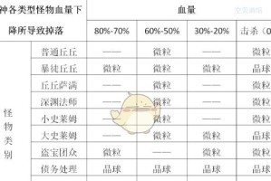 原神混沌之境怪物加血机制详解（探究混沌之境怪物增加血量的原因和方法）