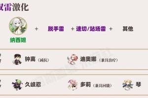 《探索原神世界，揭开草神的神秘面纱》（解析草神原神角色攻略，让你更好地掌握她的技能和故事）