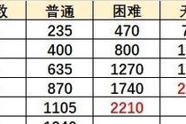 原神无尽骤战玩法攻略（玩转无尽挑战，享受极致战斗体验）