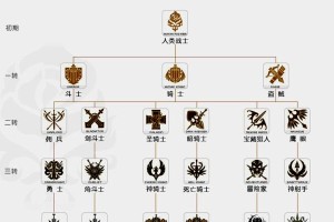 《天堂1法师出装攻略大全》（掌握法师装备选择的关键，助你战胜天堂1世界！）