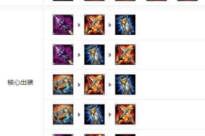 《魔兽世界DOTA英雄出装攻略——打造无敌装备！》（玩转DOTA英雄，一站式出装攻略！）
