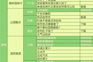 打造最强元气偶像！元气偶像比赛攻略大揭秘（让你的偶像团队闪耀舞台，赢得冠军！）