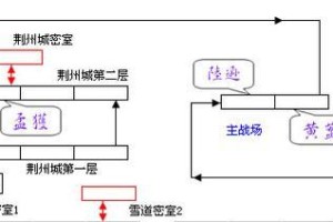 真三国战纪攻略（三国时代即时战略游戏，带你重回乱世英勇征战）