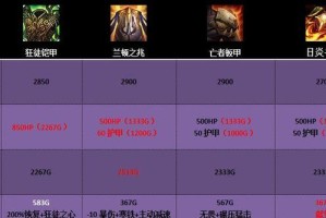 《联盟上单对线出装攻略》（掌握关键装备，赢得对线优势！）