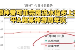 原神周年庆攻略（从掌握基本技巧到解锁隐藏剧情，全面指南助你畅享游戏乐趣！）