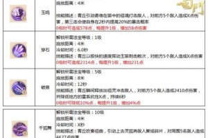 怪物圣所魔怪技能加点攻略（探索最佳加点方案，提升战斗效果）