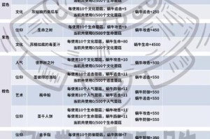 最强蜗牛车辆种类属性一览（探索游戏中最优秀的蜗牛车辆以及其属性）
