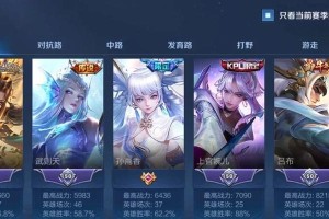 孙尚香打野最强出装攻略（无人敢欺！揭秘孙尚香打野最强出装，让你瞬间登顶！）