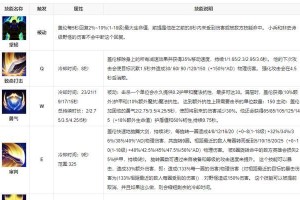 老祖德玛出装最新攻略（超越极限！掌握老祖德玛的最强装备策略）
