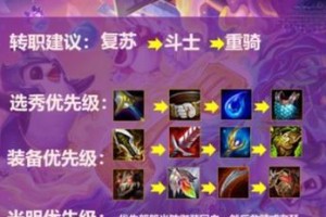 《最强蜗牛装备合成顺序推荐》（打造最完美的游戏装备，让你走向无敌之路）