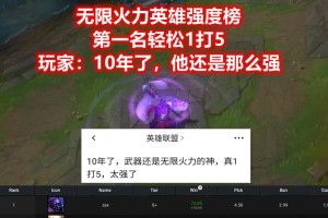 无限火力2技能加点攻略（掌握关键技能点，打造无敌火力装备！）