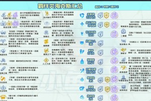 云顶法师装备攻略（以云顶法师为例，解析最佳装备搭配和技巧）