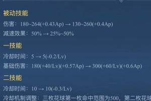 貂蝉出装与操作攻略（掌握最佳装备与技巧，成为无敌的貂蝉！）